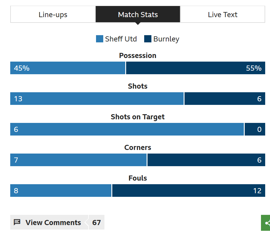 Burnley Sheff.PNG