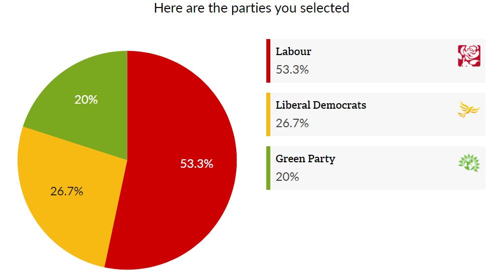 survey results.JPG
