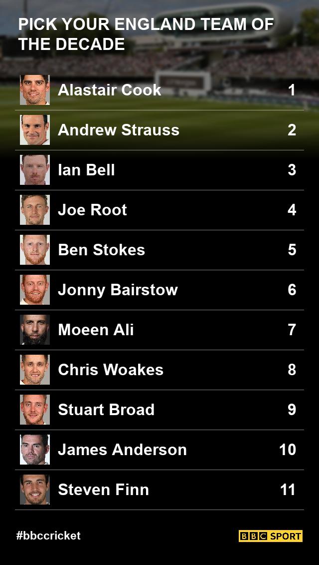 PickYourEnglandTestTeamOfTheDecade-05e062789844c041a97298c0d7b56c81.jpg