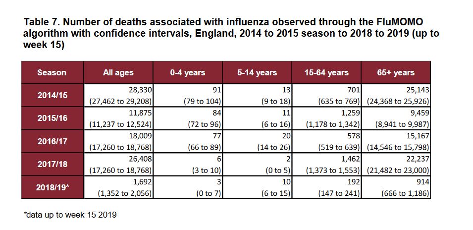 PHE Flu Report.JPG