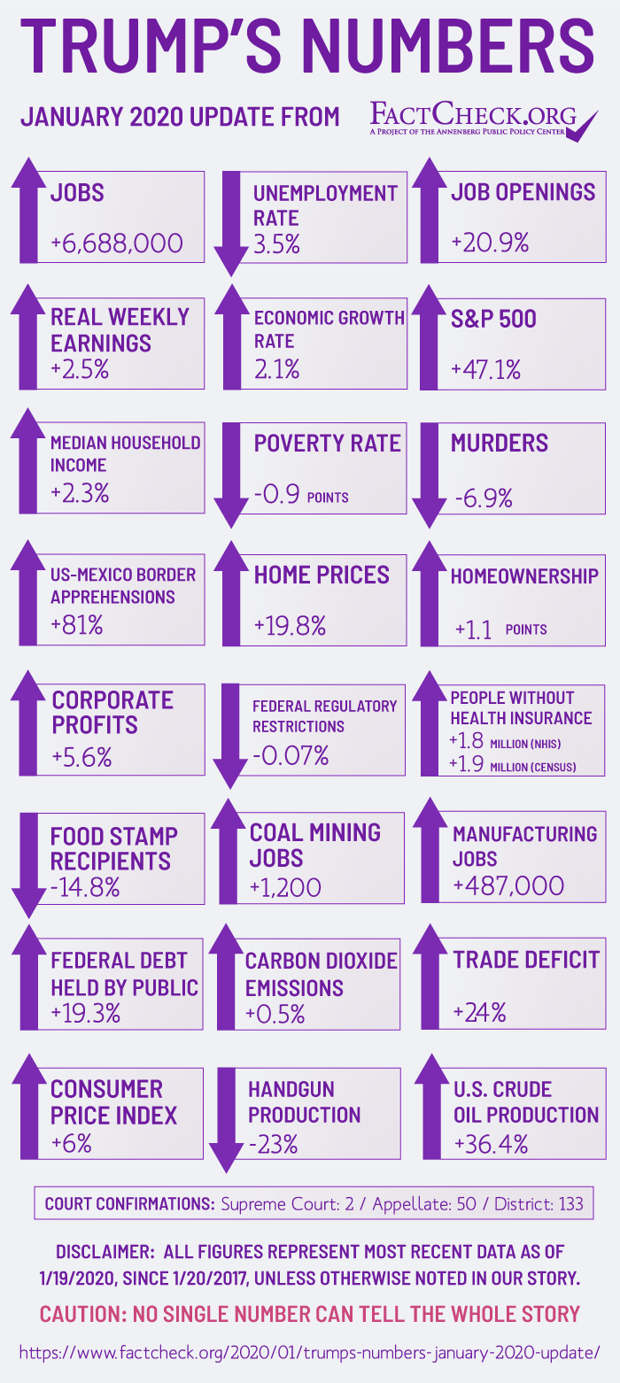 Trumps-Numbers-Jan-2020.png