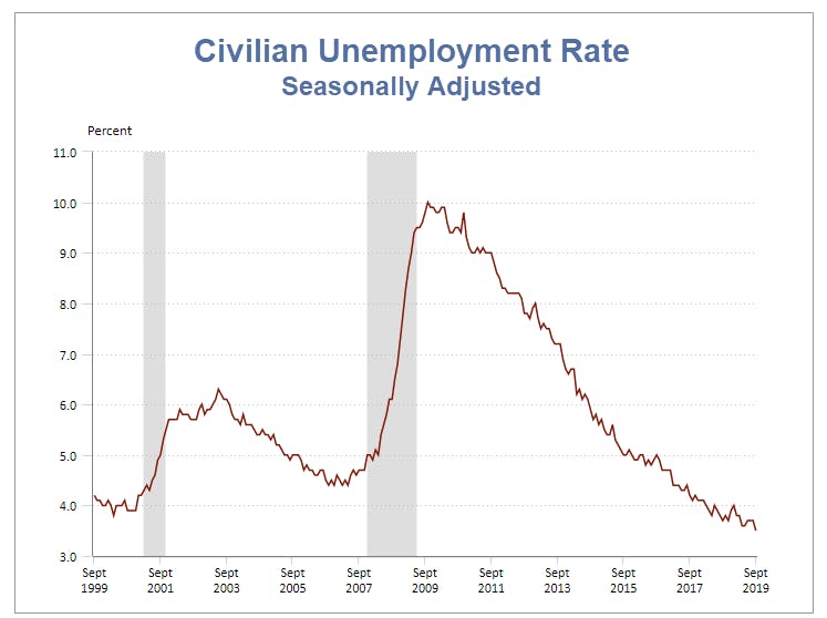 Unemployment.jpg