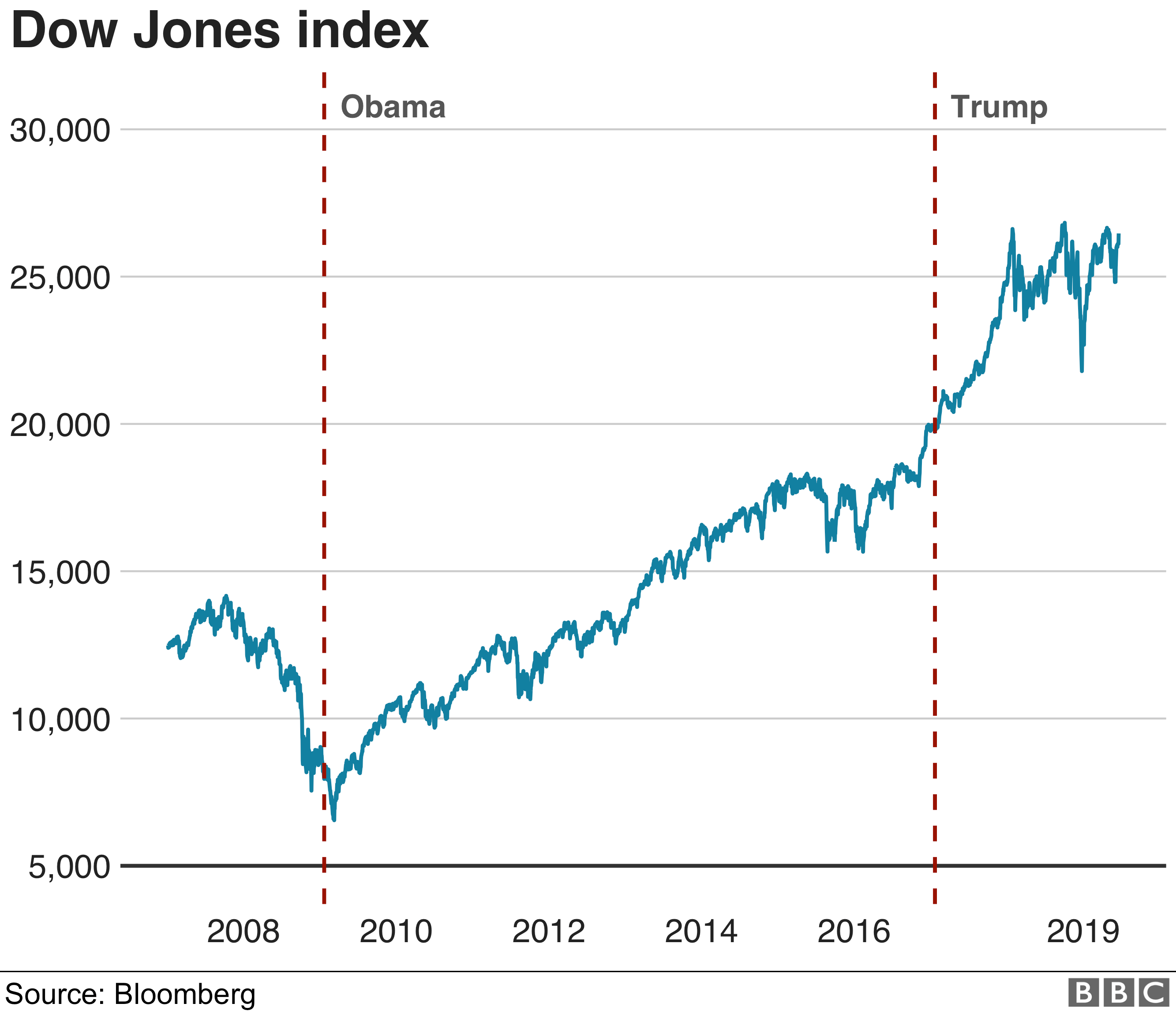DJI.png