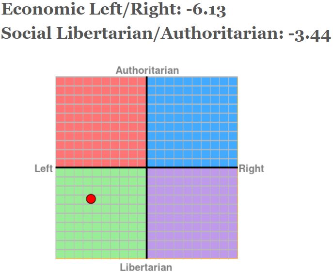 political compass.JPG