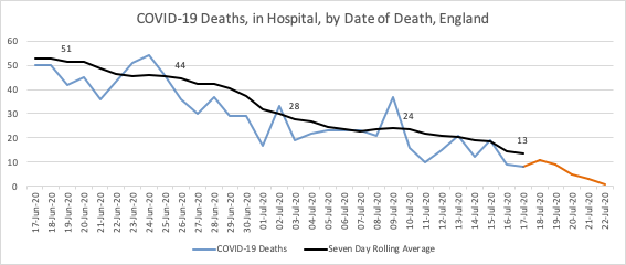 Hospital deaths.png