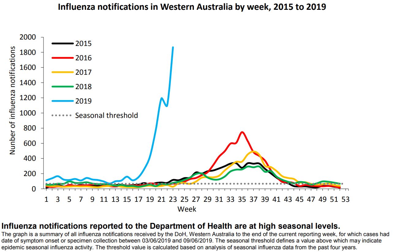 australia flu-chart-backup-data.jpg