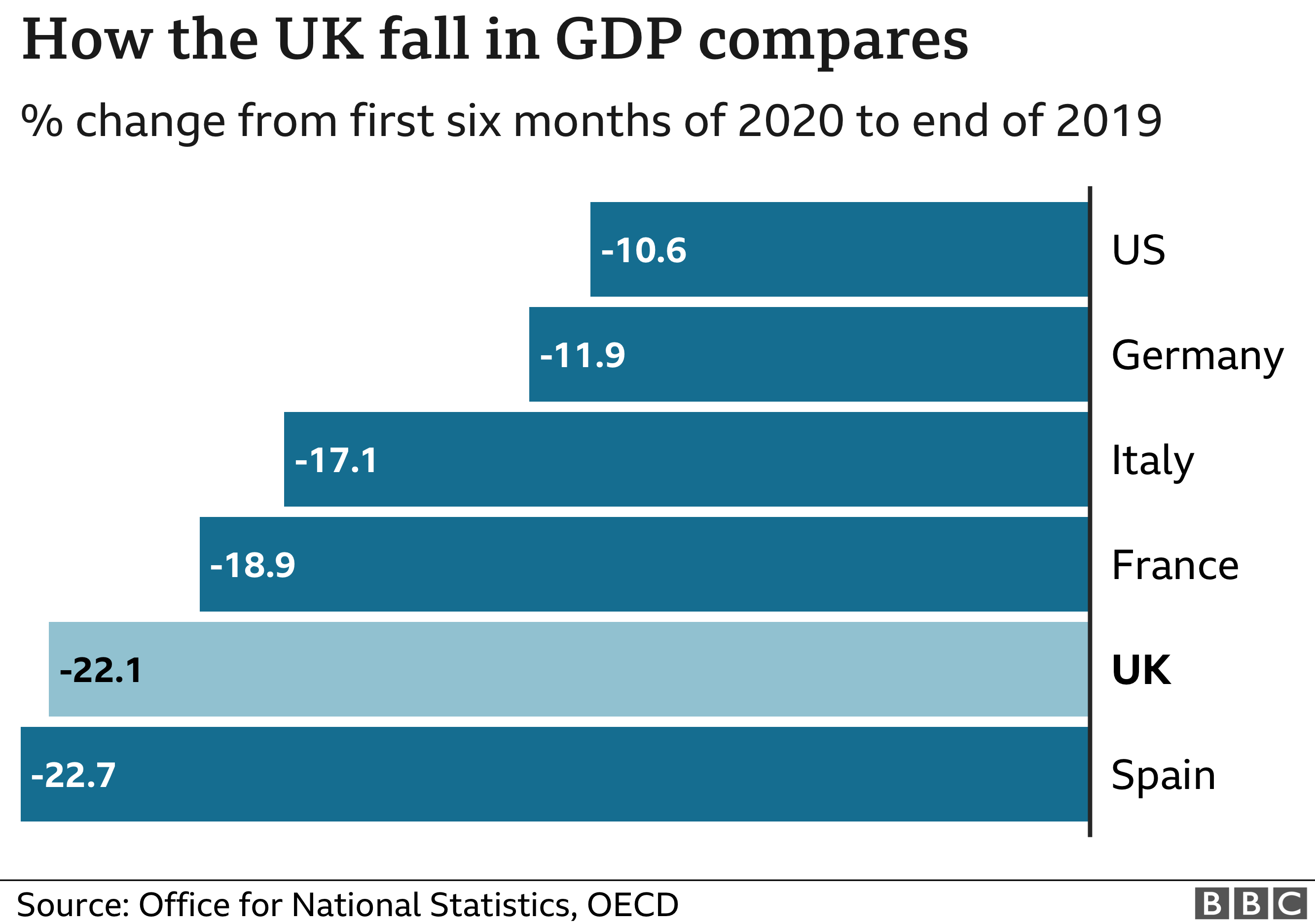 6 month_gdp_growth.png