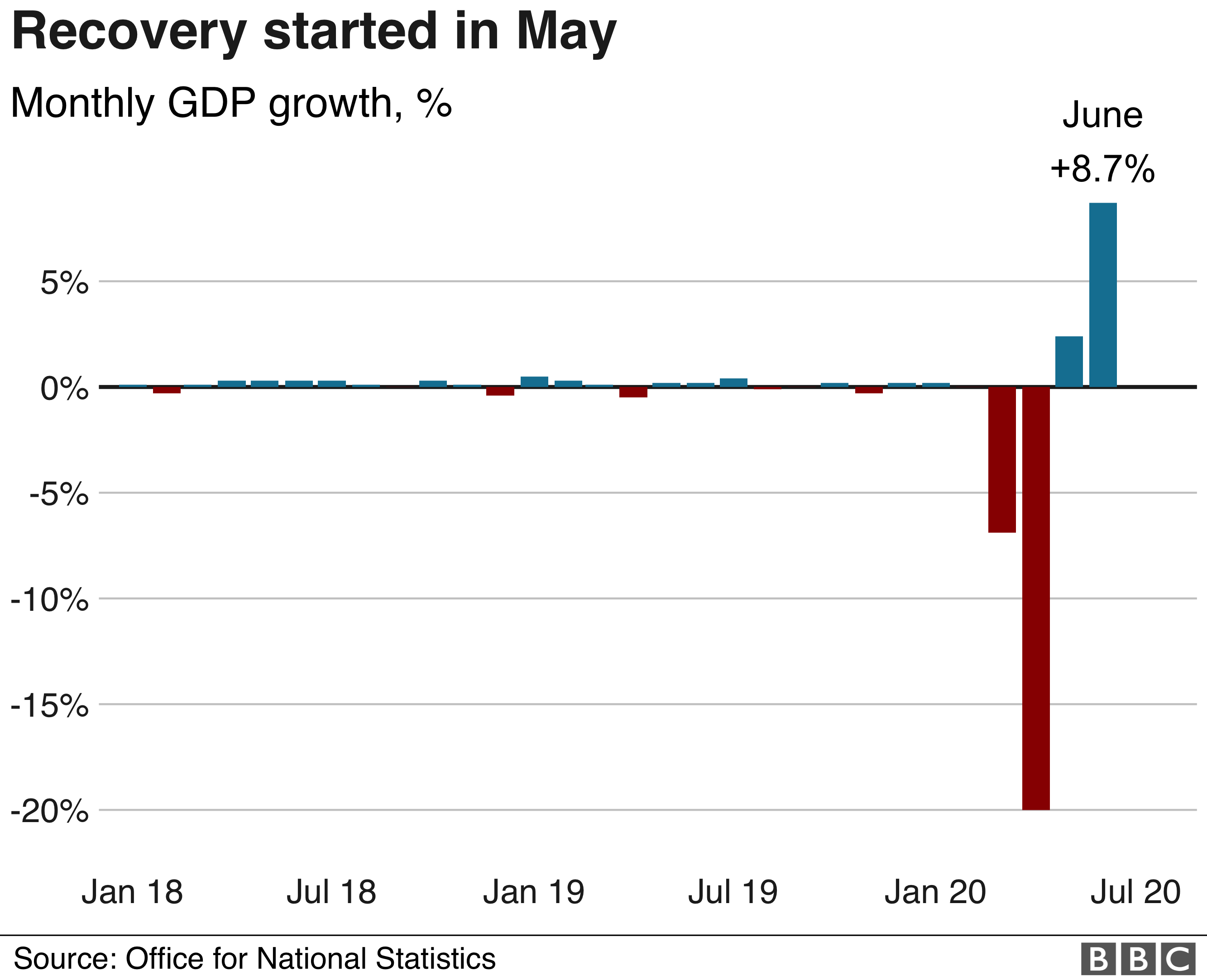 growth.png
