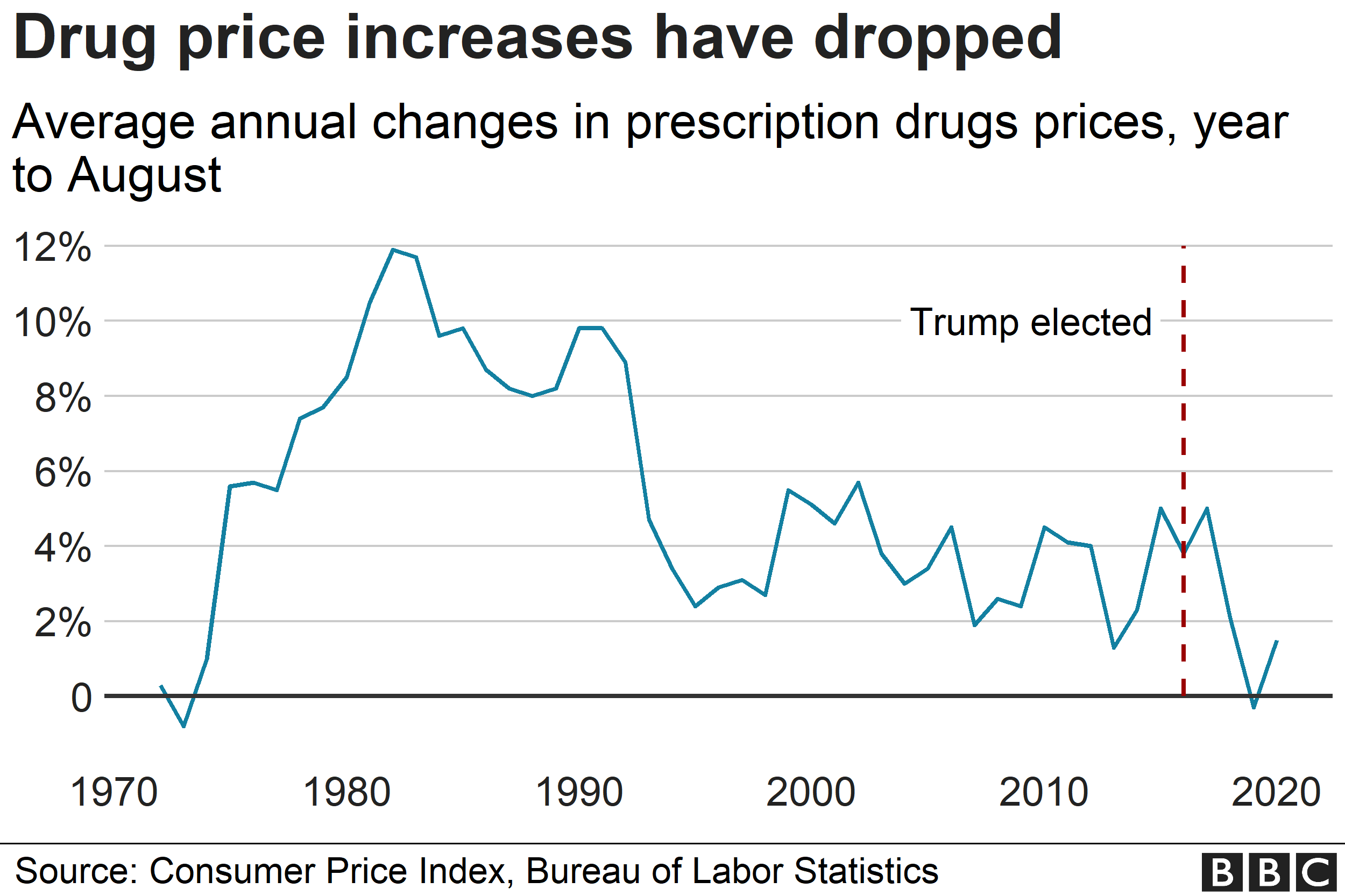 _114691954_drug_prices-nc.png