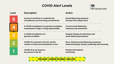 page1-400px-Slides_to_accompany_UK_coronavirus_press_conference-_11_May_2020_-_UK_COVID_Alert_Levels.pdf.jpg