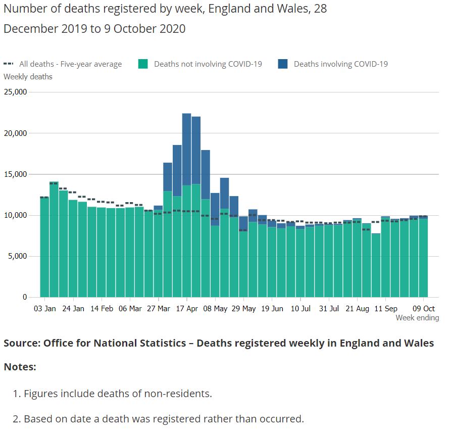 UK total deaths ONS.jpg