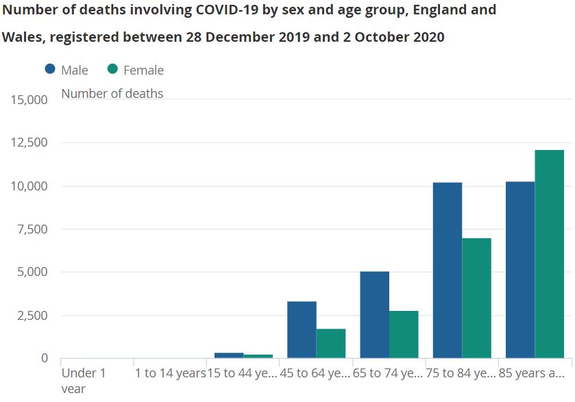 Covid age.JPG