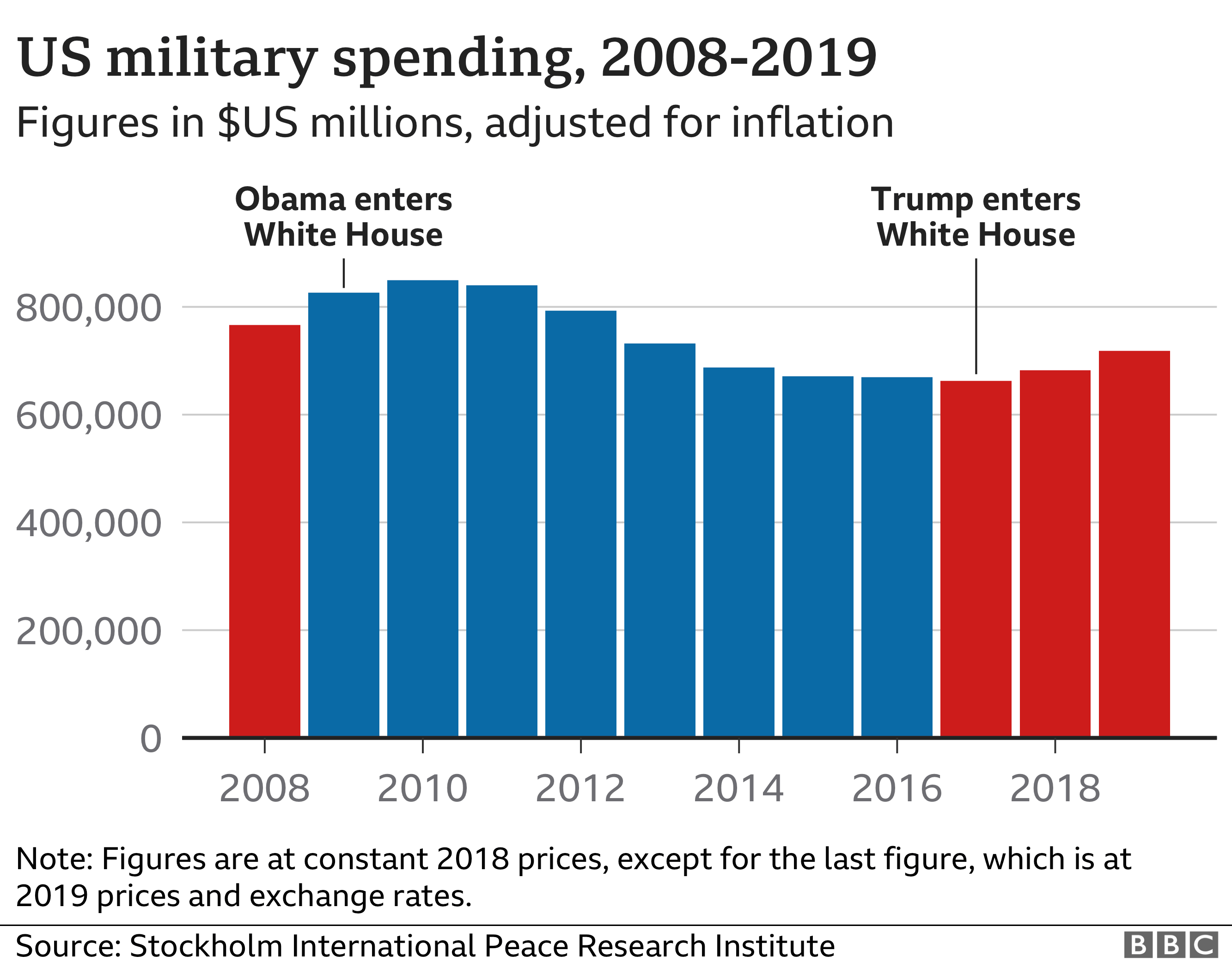 us_military-spend.png