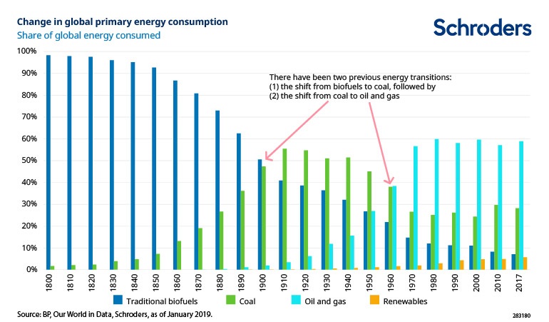 change-in-global-energy-consumption.jpg
