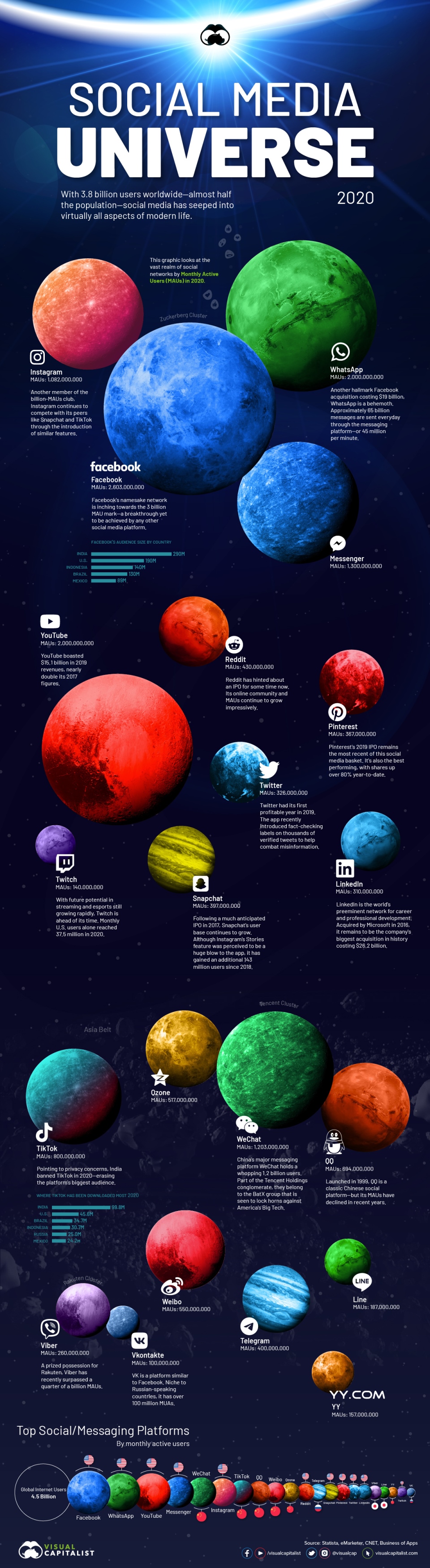 Social-media-universe-2020-1-1.jpg