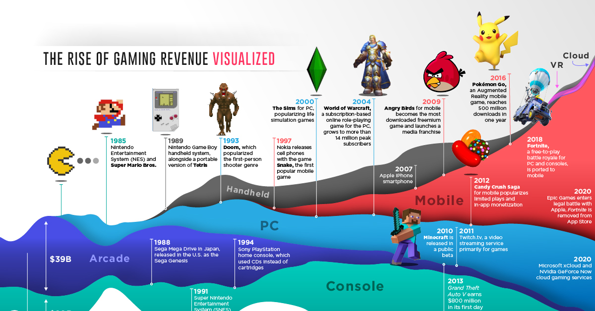 Game-Revenue-Timeline-Shareable-Updated.jpg