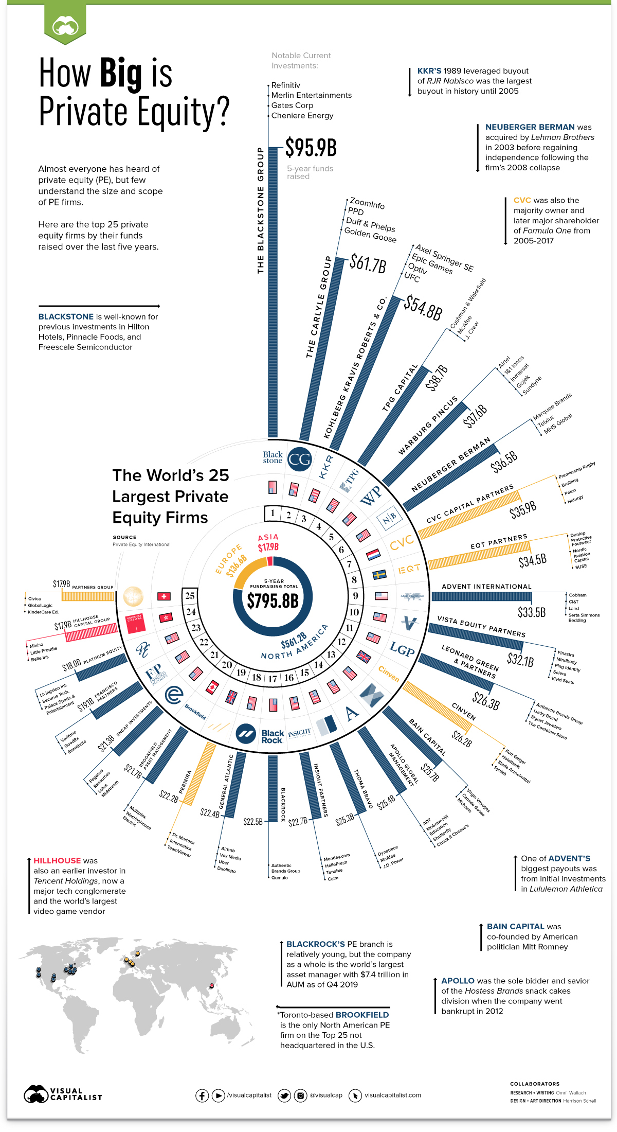 PrivateEquityTop25-Infographic-8.jpg