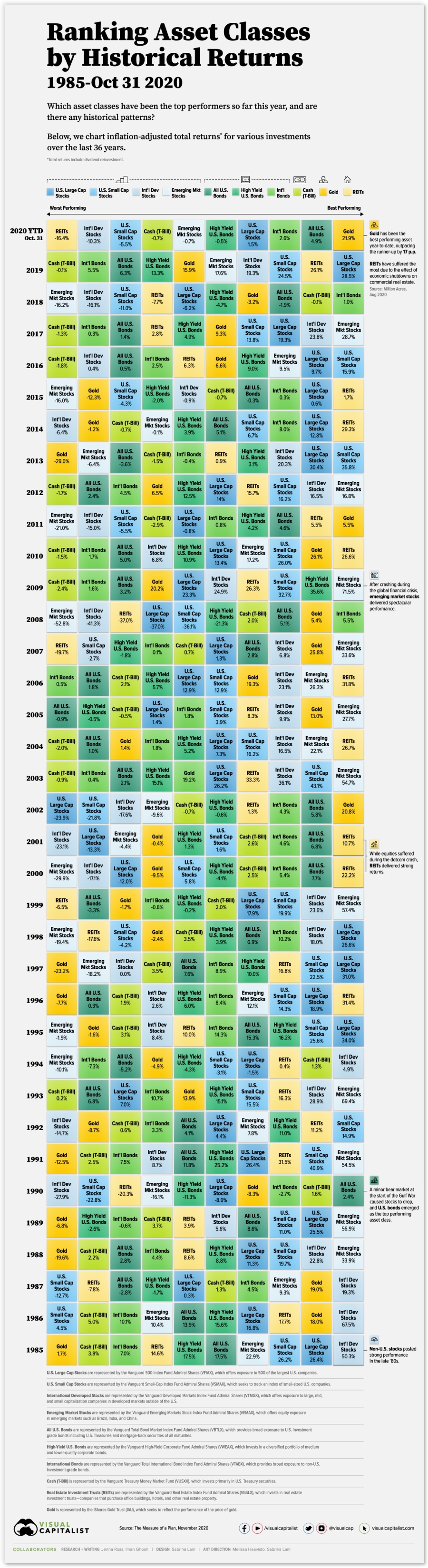 Historical-Returns-by-Asset-Class (1).jpg
