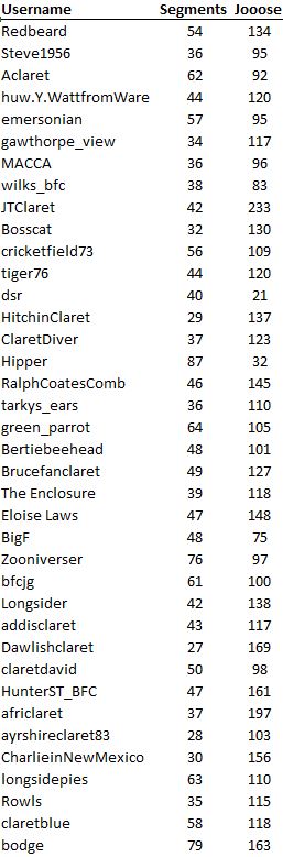 entries so far.JPG