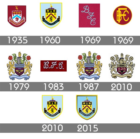 Burnley-Logo-History.jpg