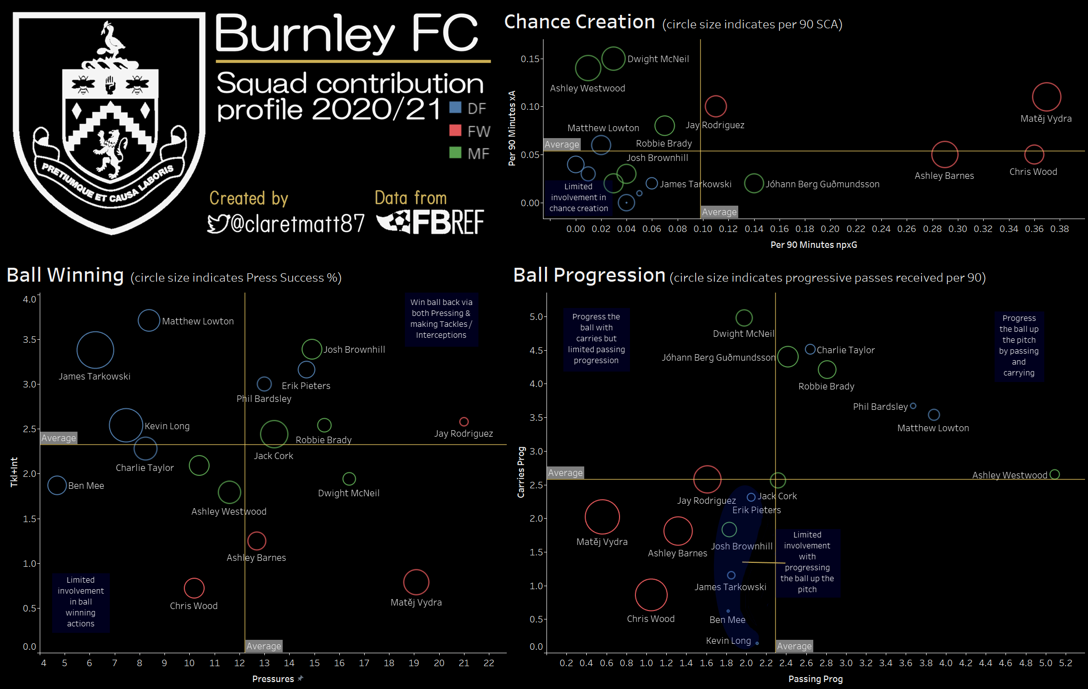Burnley FC Squad Profile 2021.png