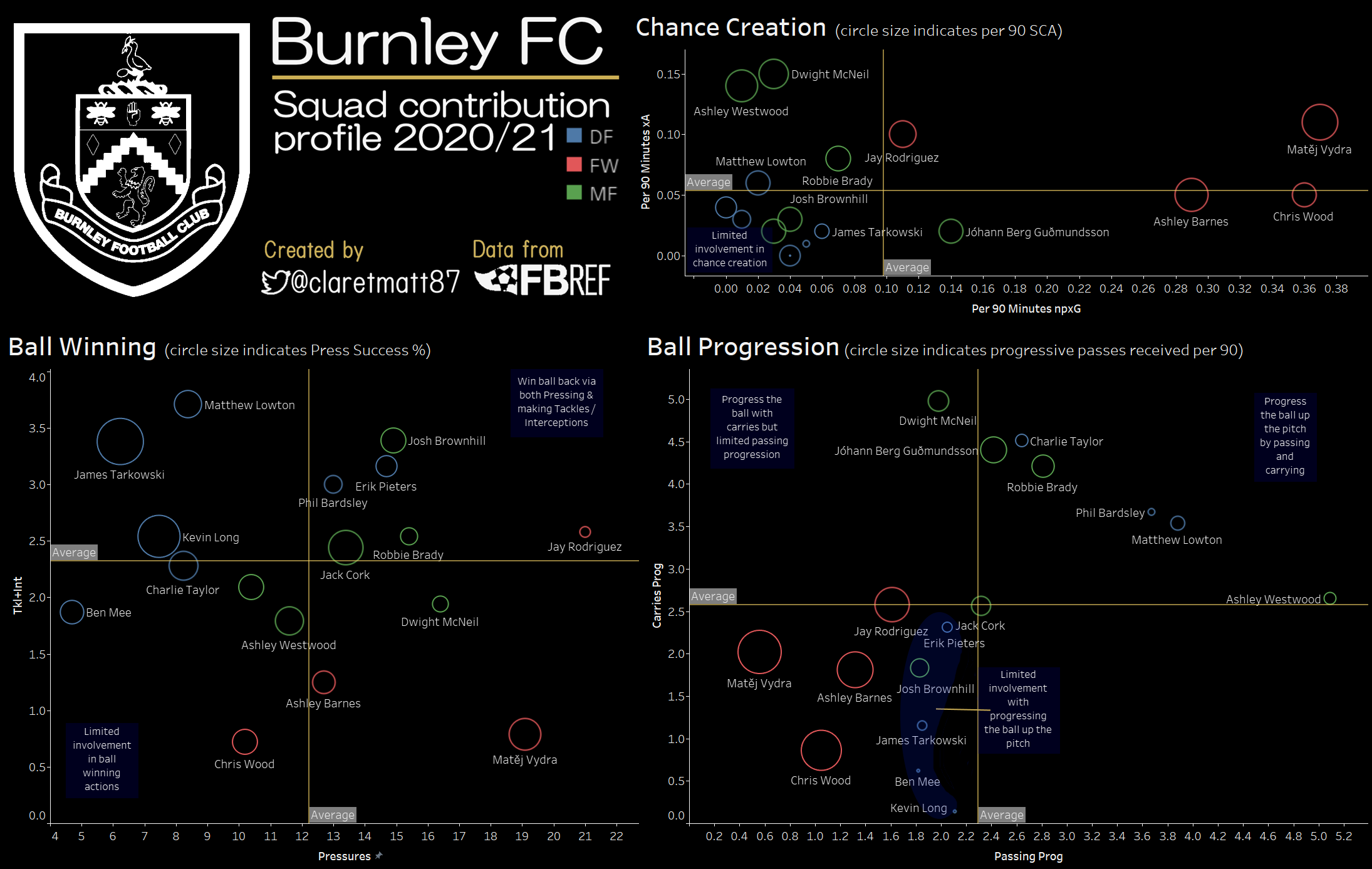 Burnley FC Squad Profile 2021 with fussy logo 2.png