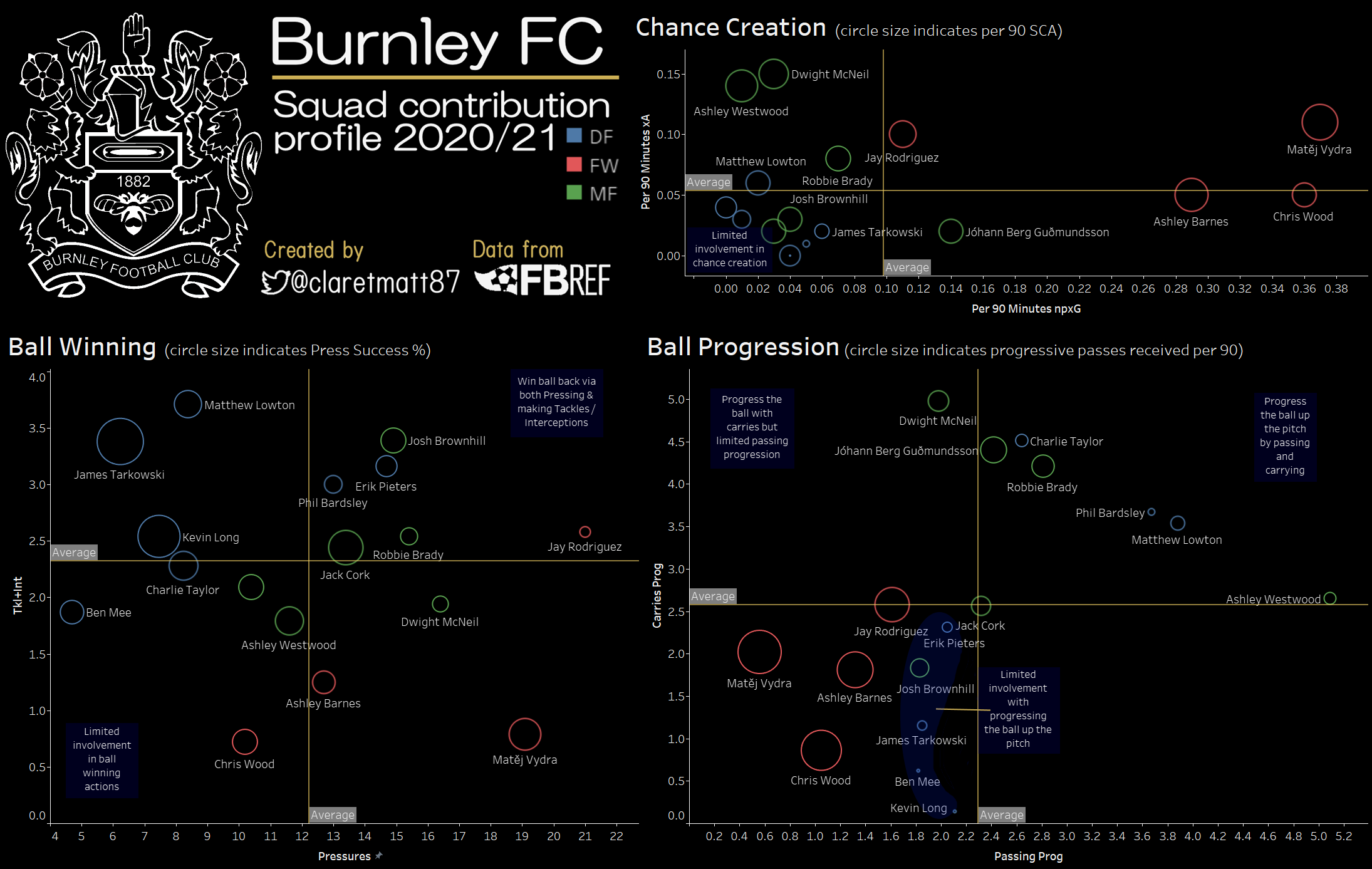 Burnley FC Squad Profile 2021 with fussy logo.png
