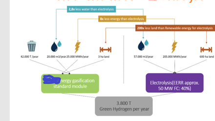 waste vs renewables.png