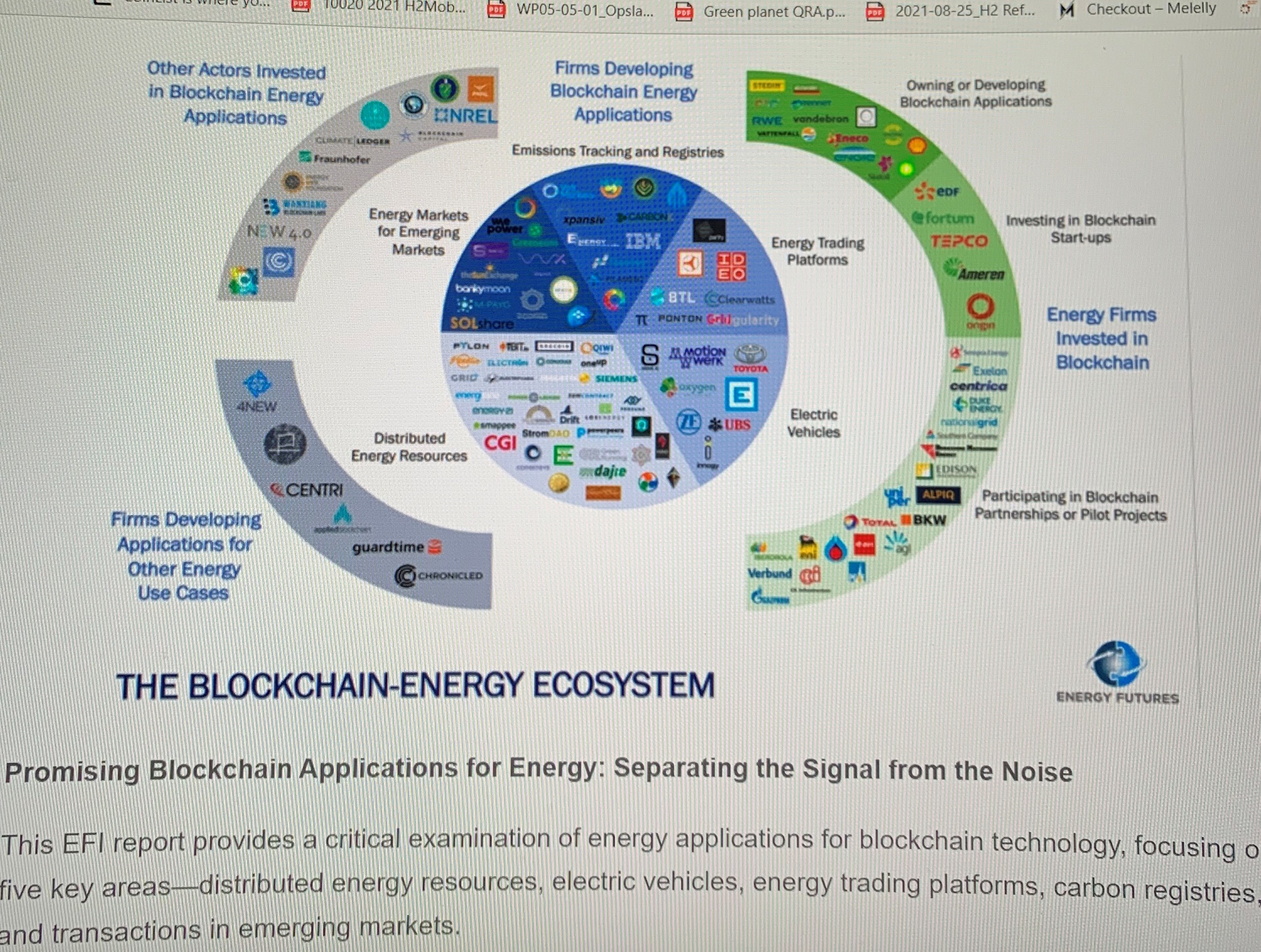 Blochain Industry.JPG