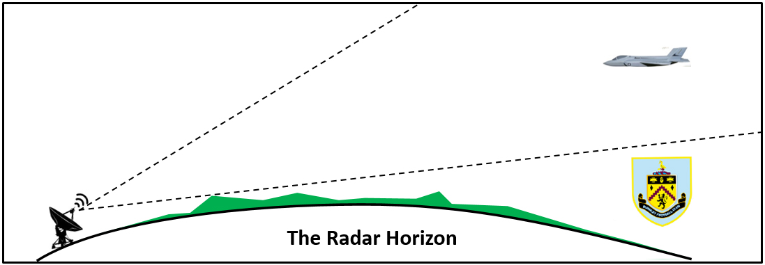 Radar-Horizon.jpg