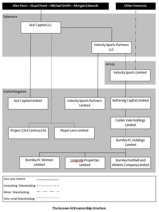 The ALK ownership Structure.JPG