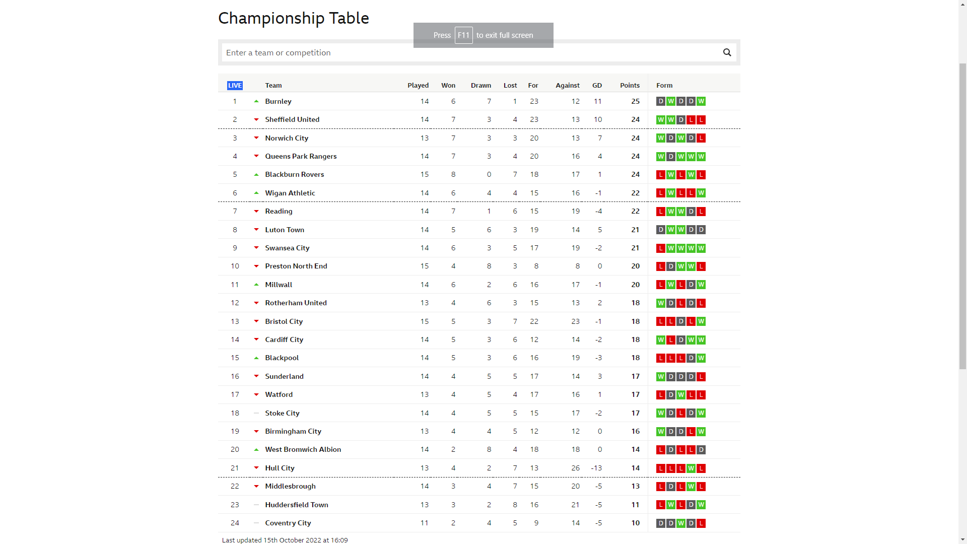 20221015championshiptableburnleyTOP.png