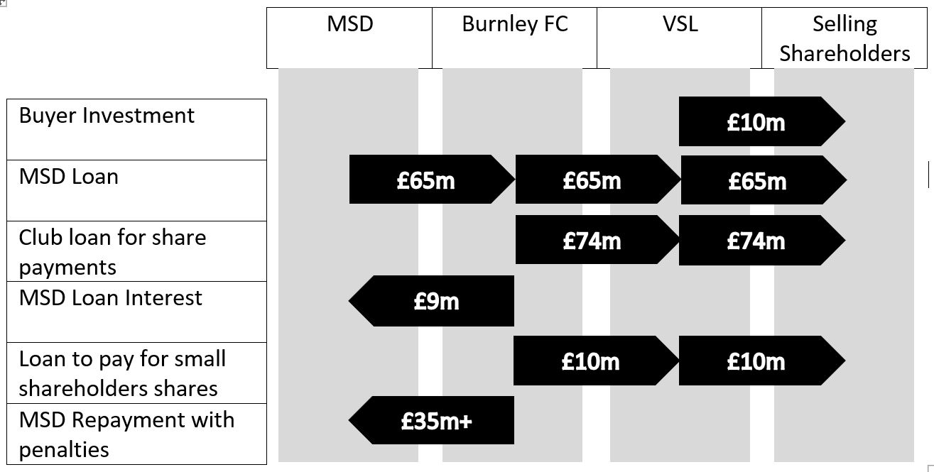The expenditure on the takeover to date.JPG