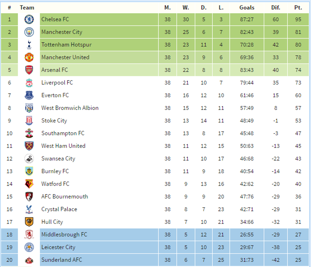 Final Prem Table.png