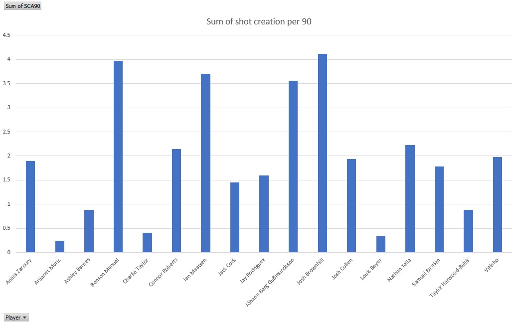 shot creation.jpg