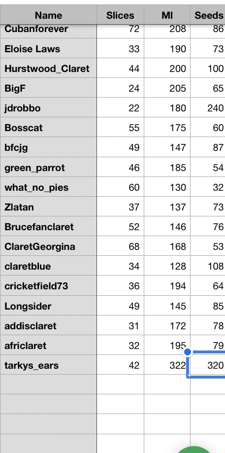 Food Count Crawley.png
