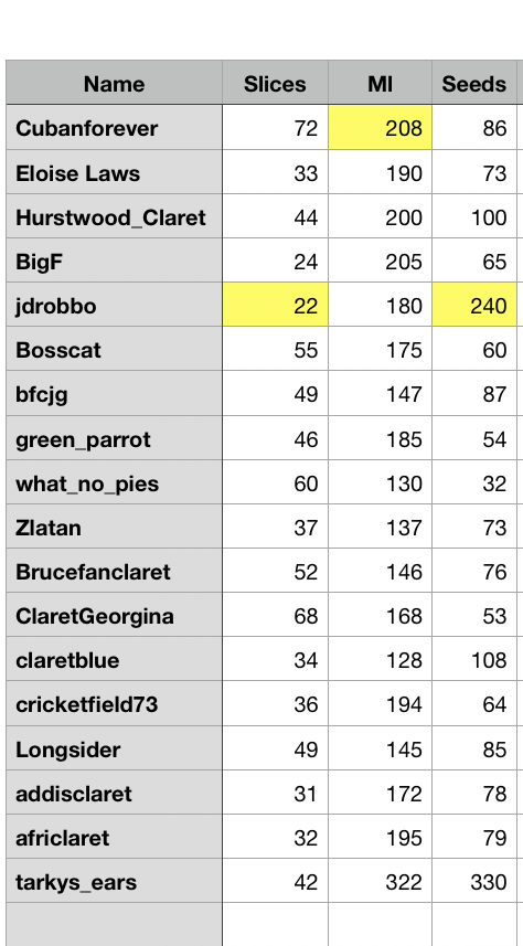 Food Count Crawley Results.png
