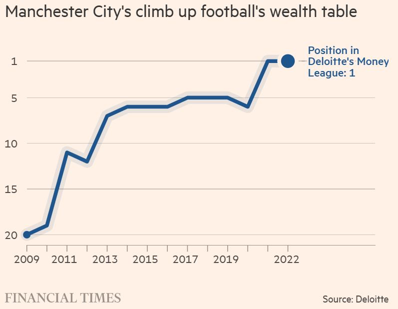 City Money League.JPG