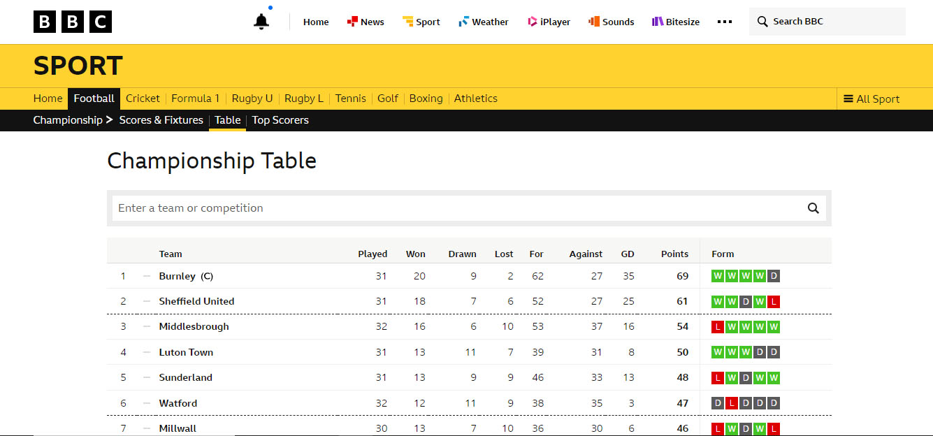 bbc table.jpg