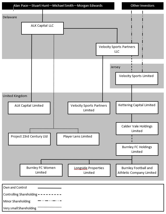 ALK-VSL Structure 2.JPG