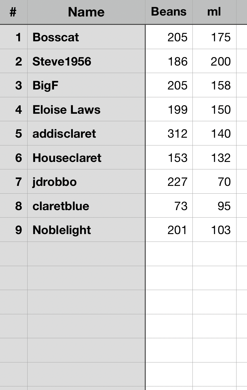 Food Count Hull image.png