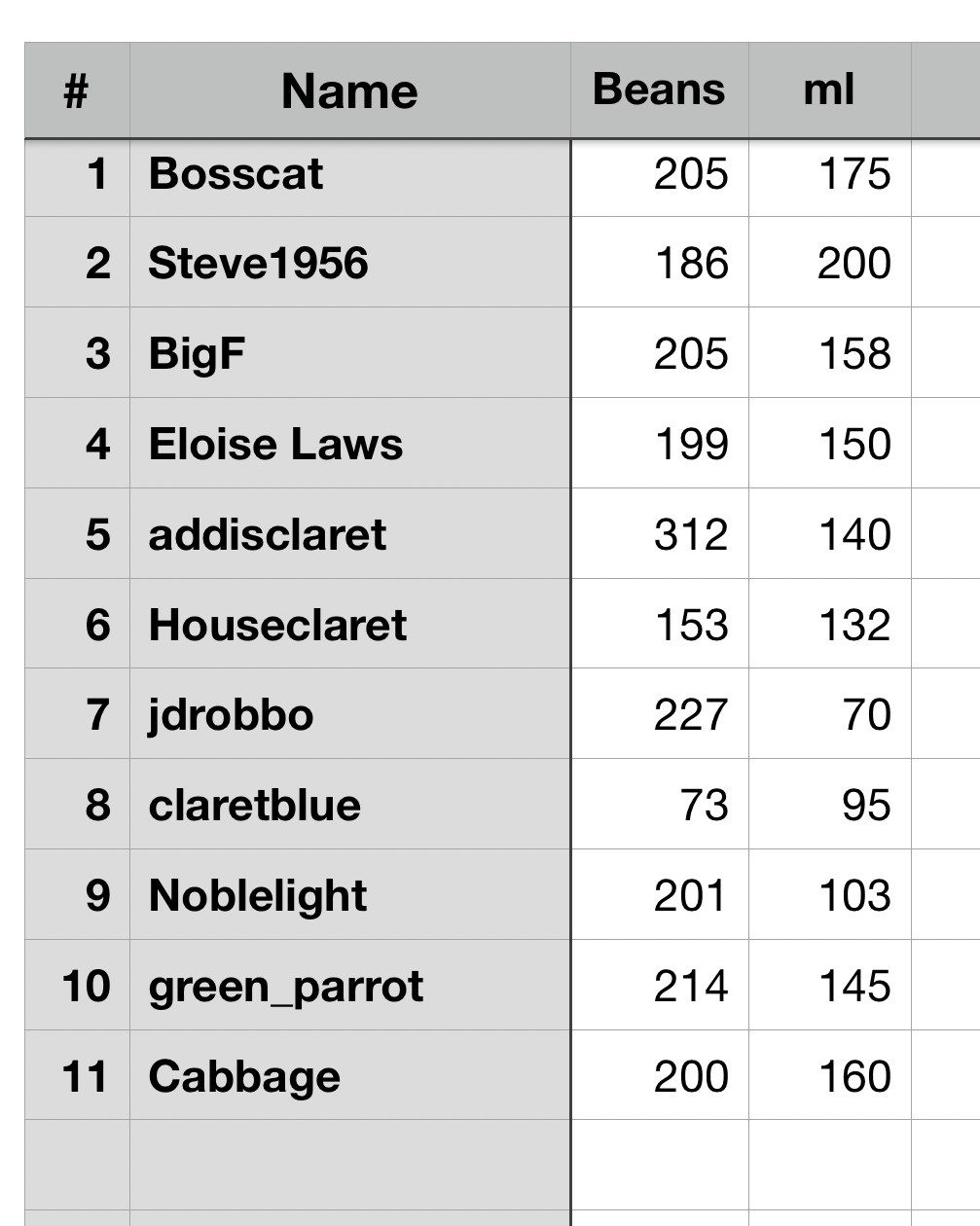 Food Count Hull image.png