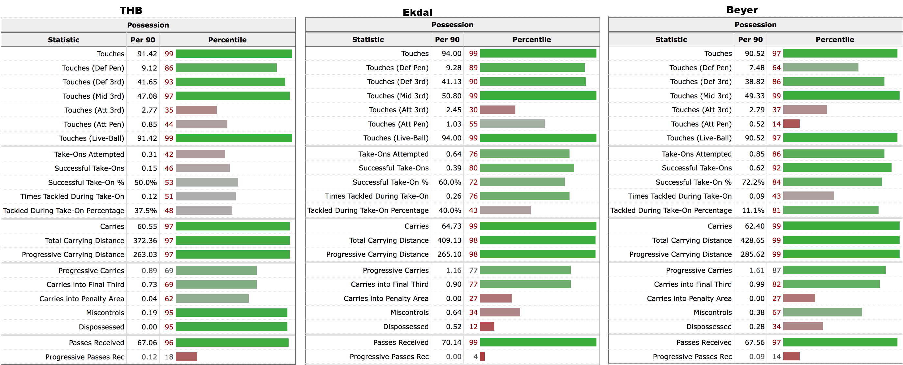 CB Possession.jpeg