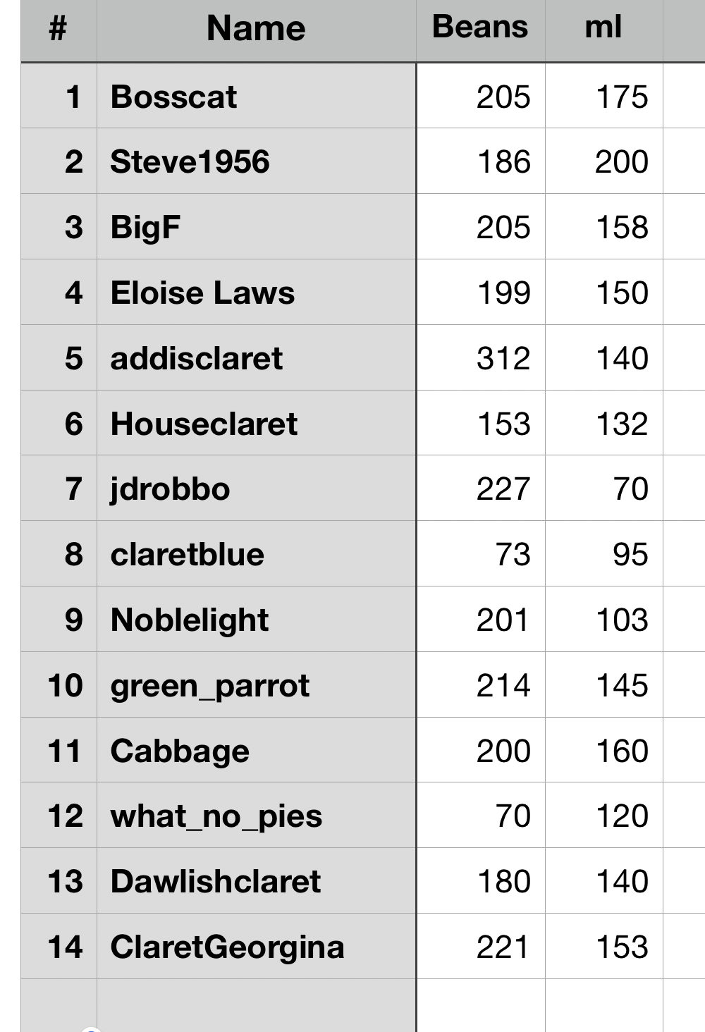 Food Count Hull image.png