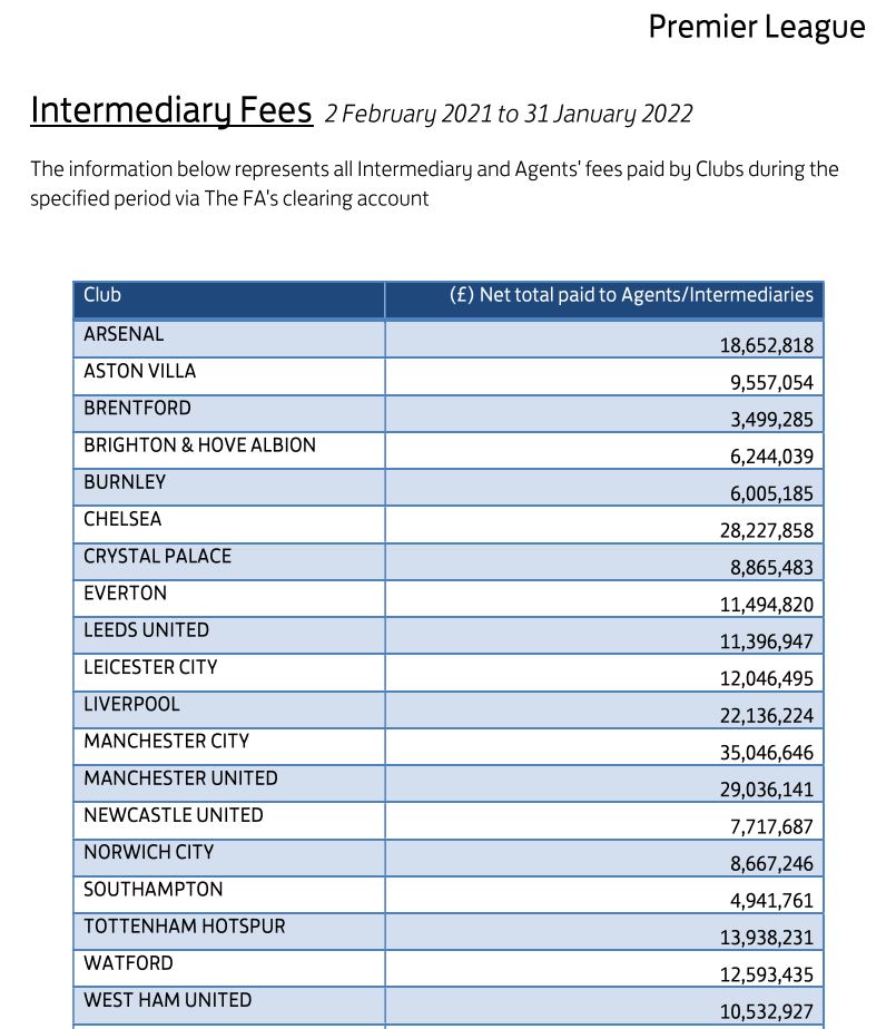 Intermediary transactions Feb 2021 - Jan 2022.JPG