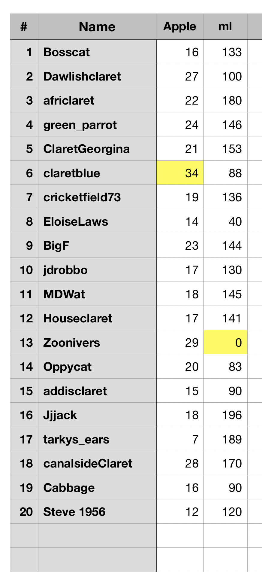 Food Count Rotherham Result.png
