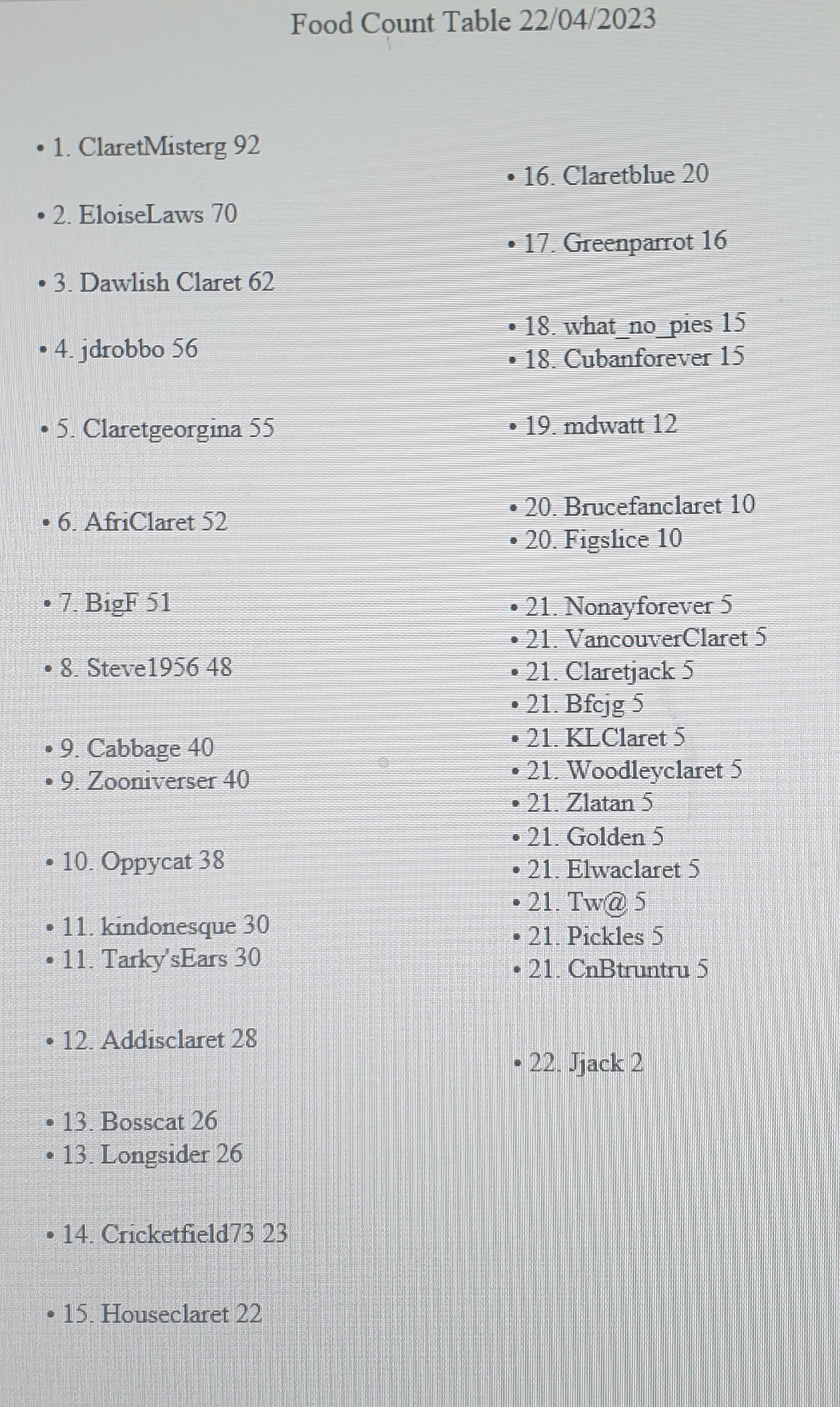 League Table