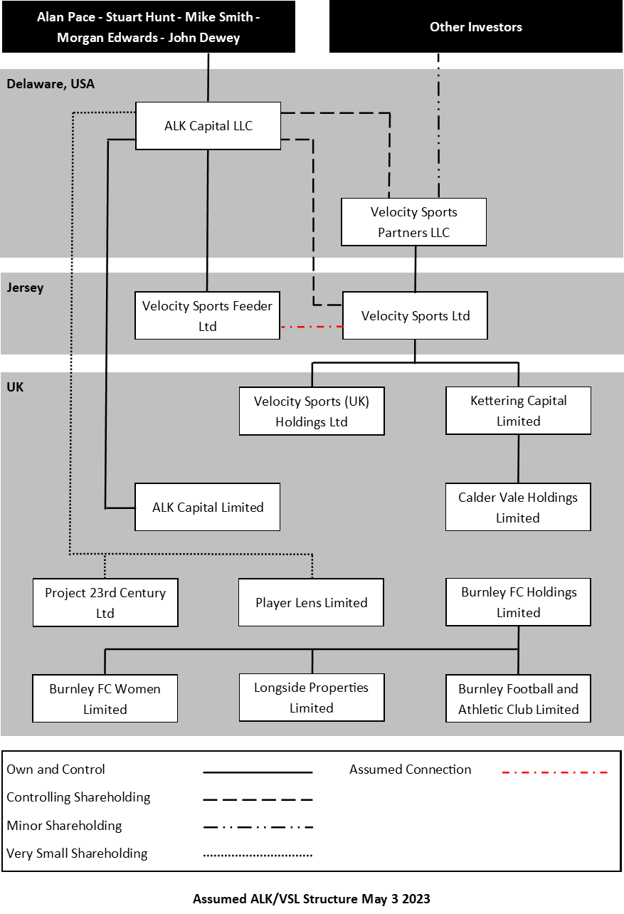 Assumed ALK Structure May 3 2023.png