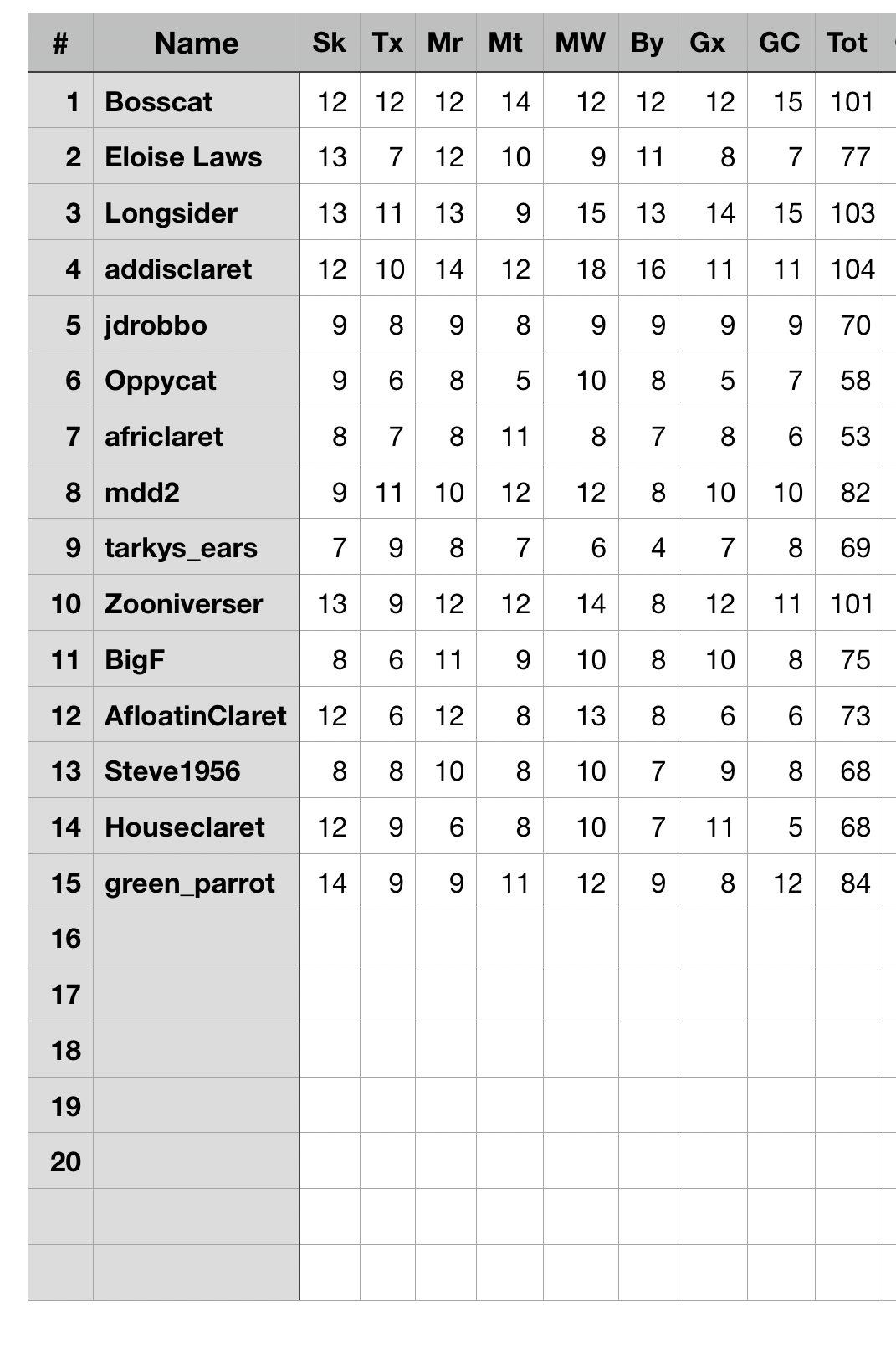 Celebrations Cardiff Count.png