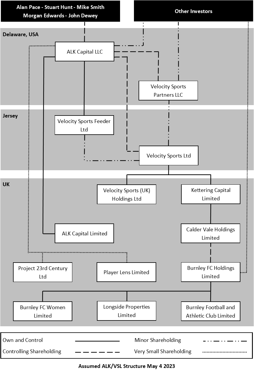 Assumed ALK Structure May 4 2023.png